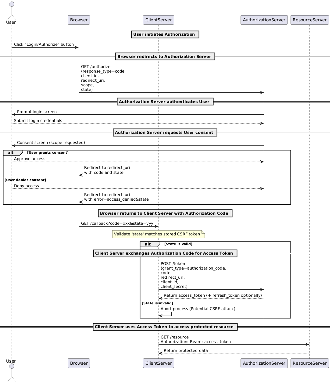 https://blog.hn.ss.bfcplatform.vn/auth-not-pkce.png