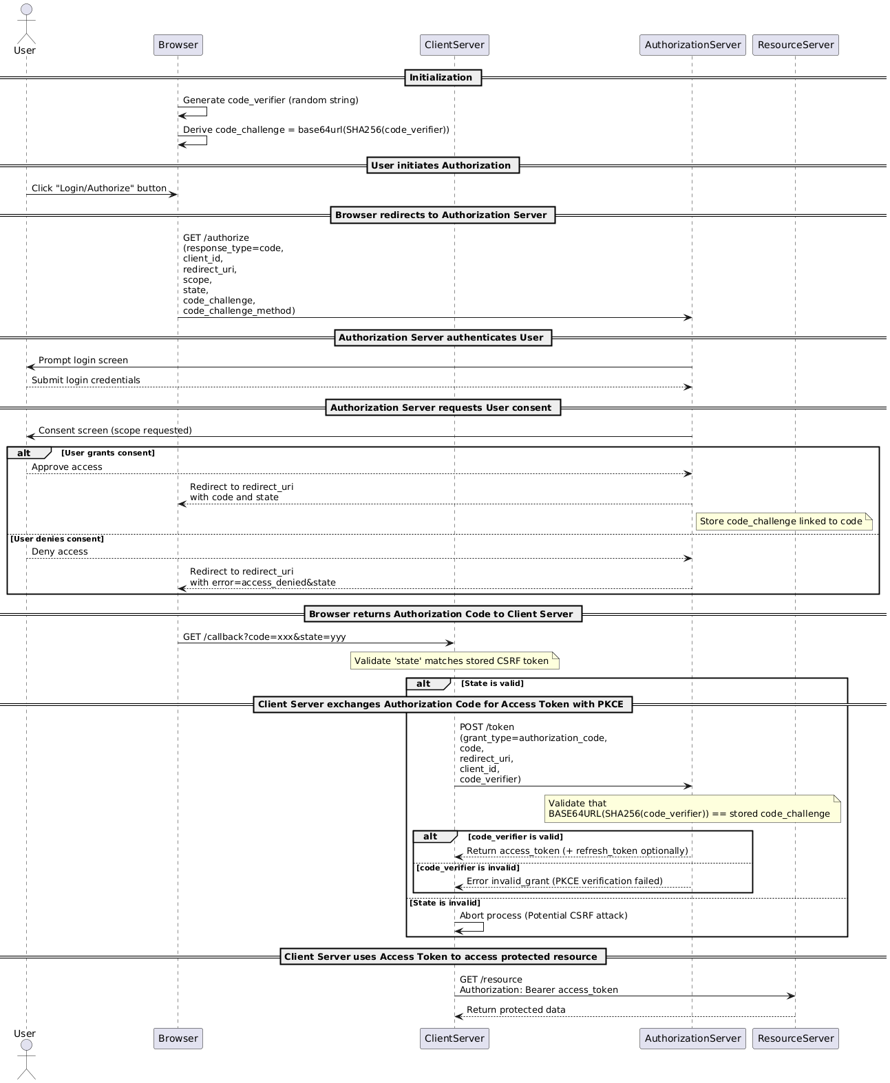 https://blog.hn.ss.bfcplatform.vn/auth-pkce.png